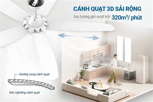 So sánh giá Quạt trần Sunhouse Apex 5 cánh APF7668W 60W - Tìm sản phẩm giá rẻ nhất - Ảnh 9