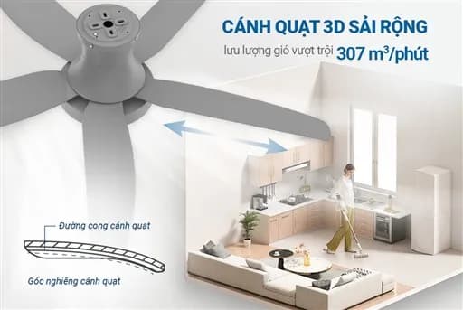 So sánh giá Quạt trần Sunhouse Apex 5 cánh APF7685G 60W rẻ nhất? - Ảnh 7