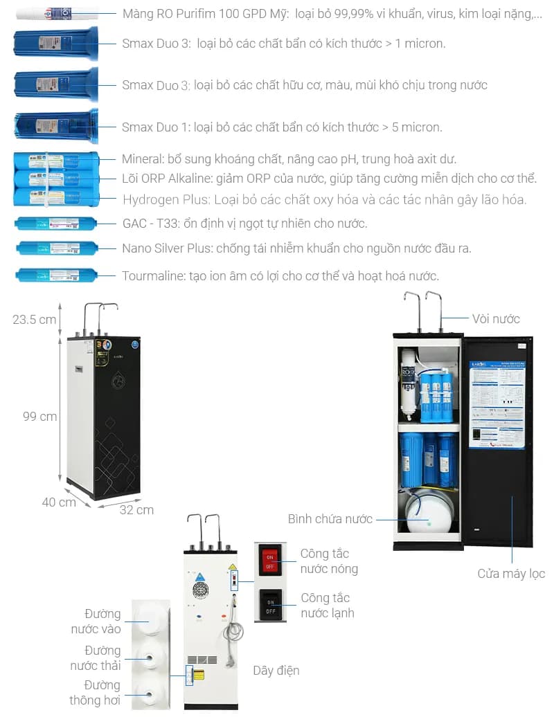 So sánh giá Máy lọc nước RO nóng nguội lạnh Hydrogen Karofi KAD-X39 10 lõi - Tìm sản phẩm giá rẻ nhất - Ảnh 13