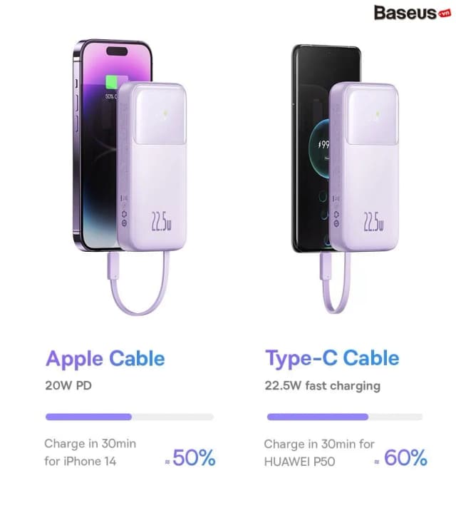 So sánh giá Pin sạc dự phòng Polymer 10000mAh Type C PD 22.5W Baseus Comet PPMD10 kèm cáp Lightning và Type C rẻ nhất? - Ảnh 15