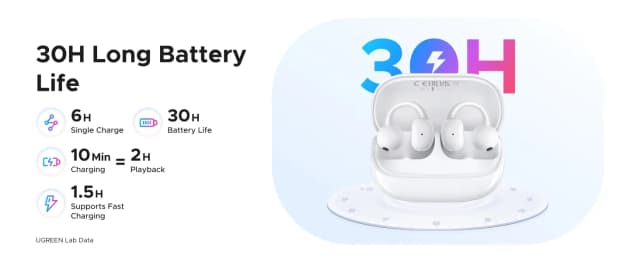 So sánh giá Tai nghe Bluetooth Open-Ear True Wireless Ugreen ClipBuds Magic WS208 55136 rẻ nhất? - Ảnh 10