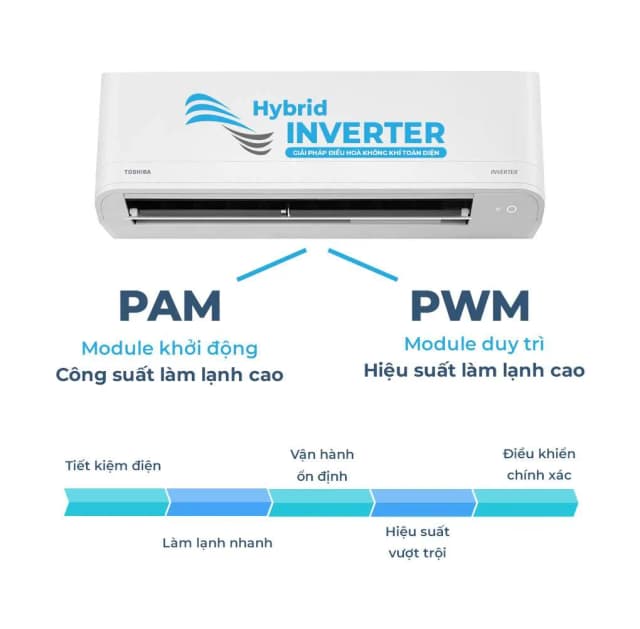 So sánh giá Máy lạnh Toshiba Inverter 1 HP RAS-H10Z2KCVG-V rẻ nhất? - Ảnh 14