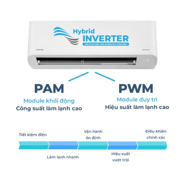 So sánh giá Máy lạnh Toshiba Inverter 1.5 HP RAS-H13Z1KCVG-V rẻ nhất? - Ảnh 12