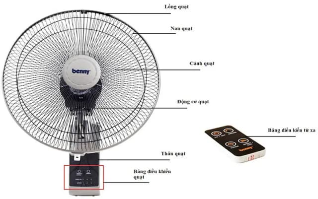 So sánh giá Quạt treo tường Benny 3 cánh FMW16 50W rẻ nhất? - Ảnh 15