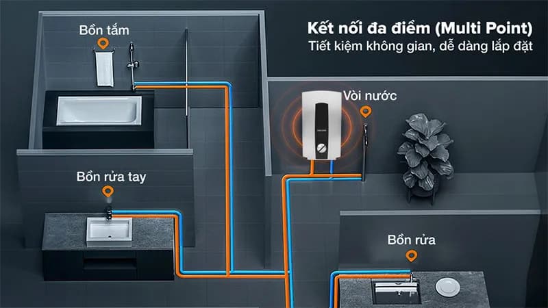 Máy nước nóng trực tiếp đa điểm (Multi Point) Stiebel Eltron 6000W DHC 6 EC - Giá rẻ nhất hôm nay - Ảnh 5